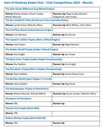 Club Competitions 2025